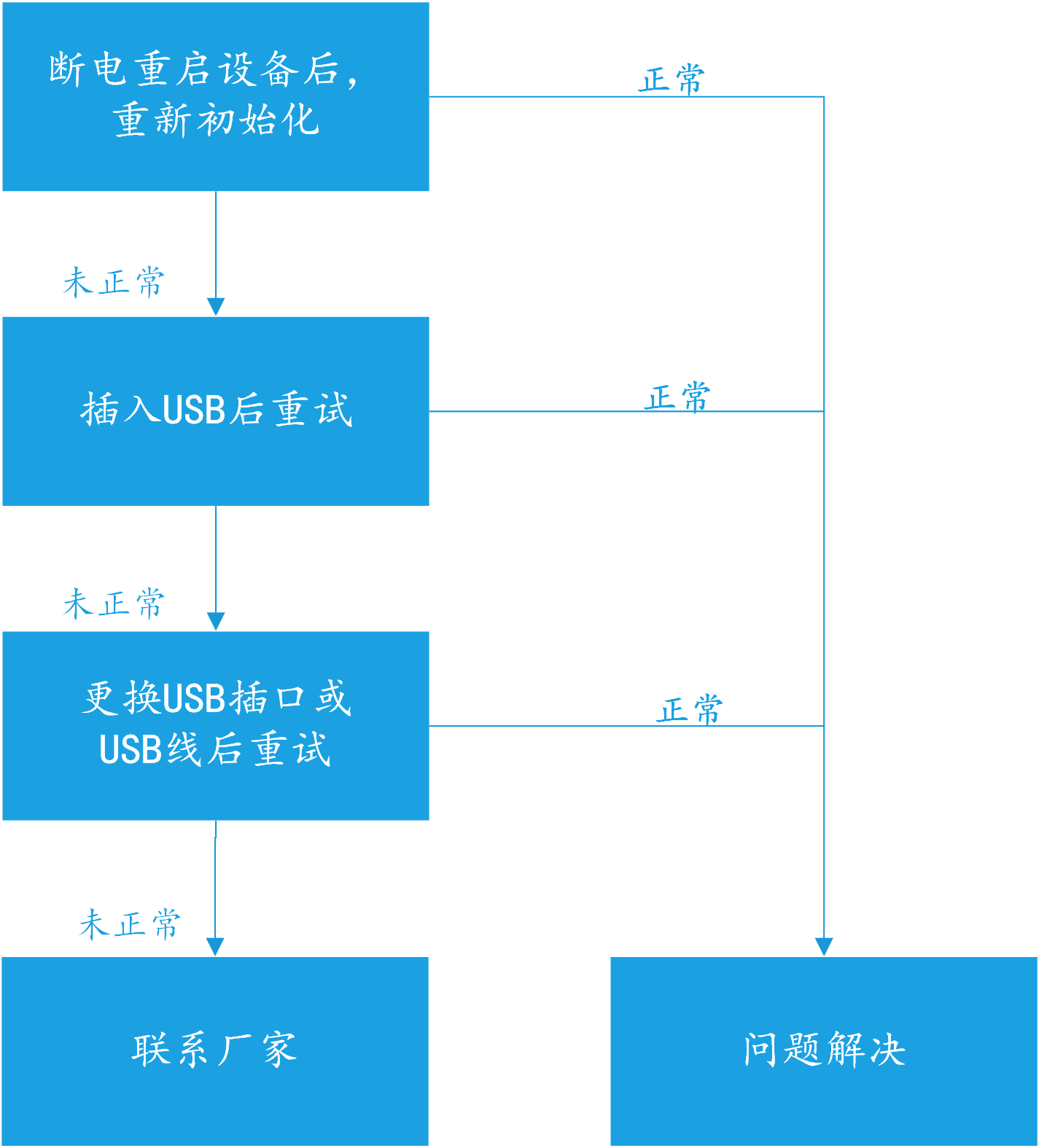 1. 写入命令失败.png