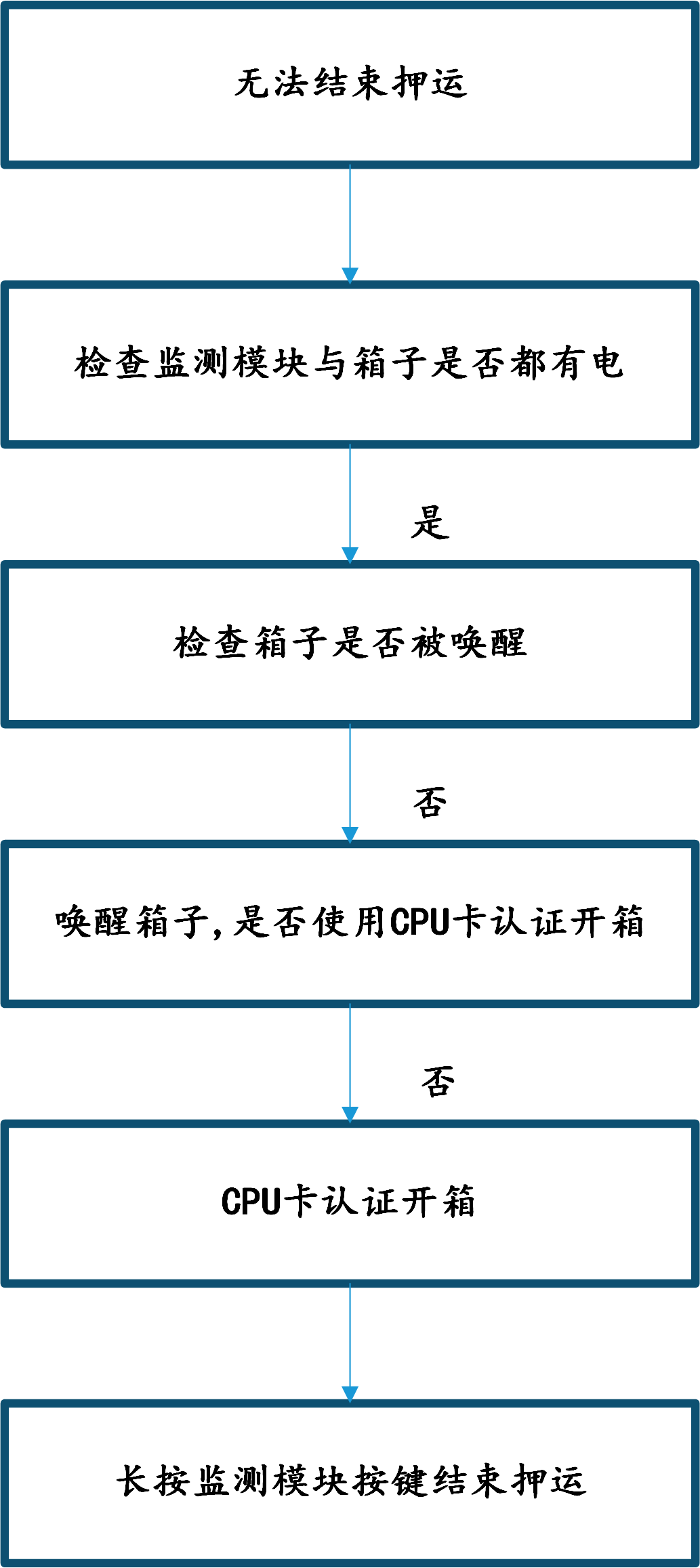 2. 押运箱-无法结束.png